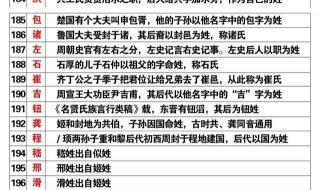 中国种姓的由来 中国姓氏起源一览图